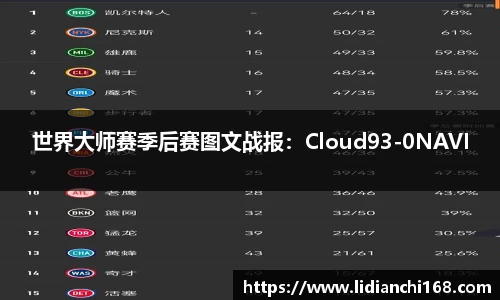 世界大师赛季后赛图文战报：Cloud93-0NAVI